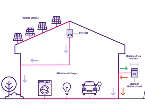 Costa Rica incorpora la energía solar en la matriz eléctrica